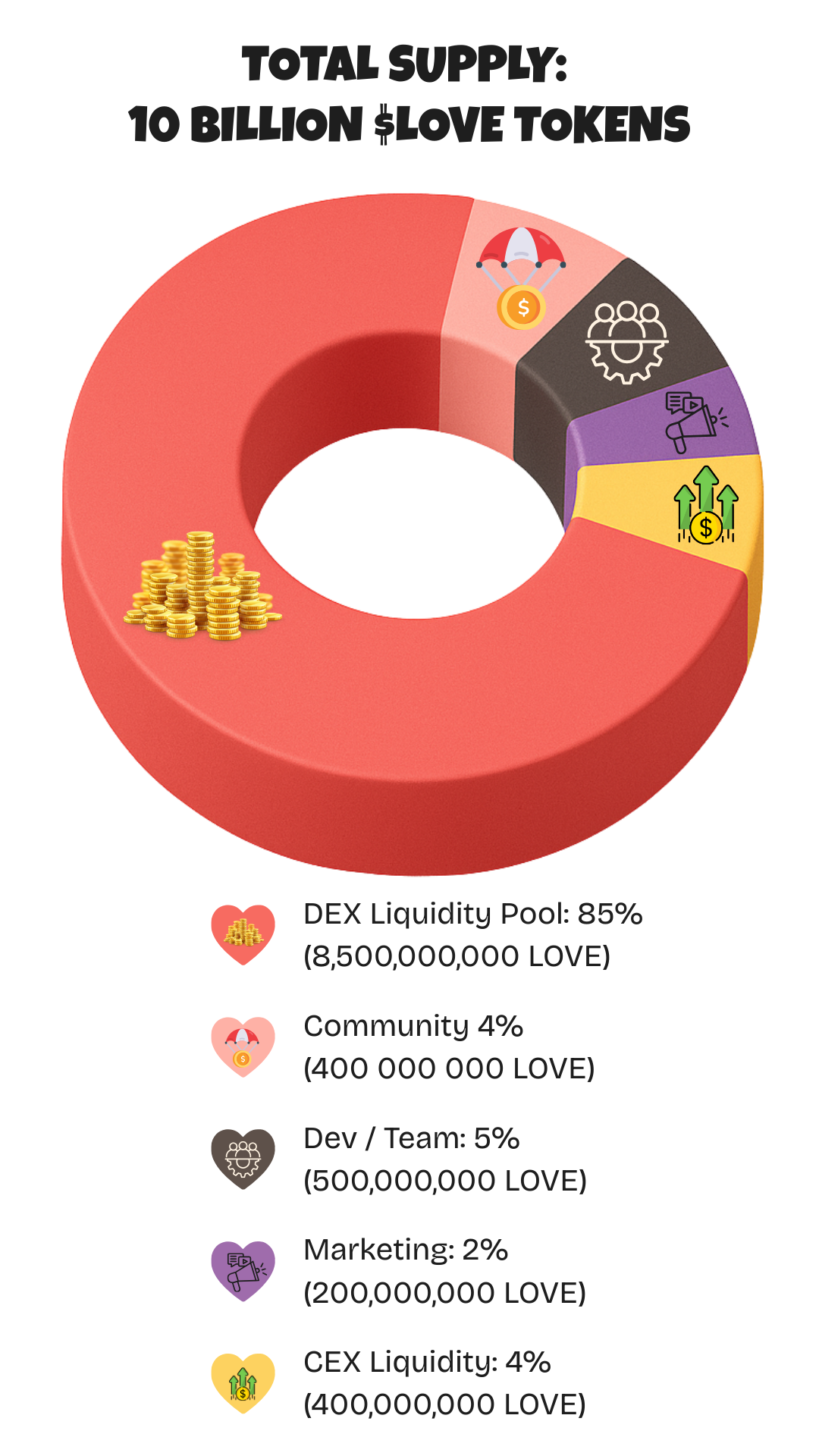 Tokenomics Mobile Illustration